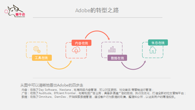 JDPAY钱包(中国) 技术、产品到平台的演进式转型逻辑